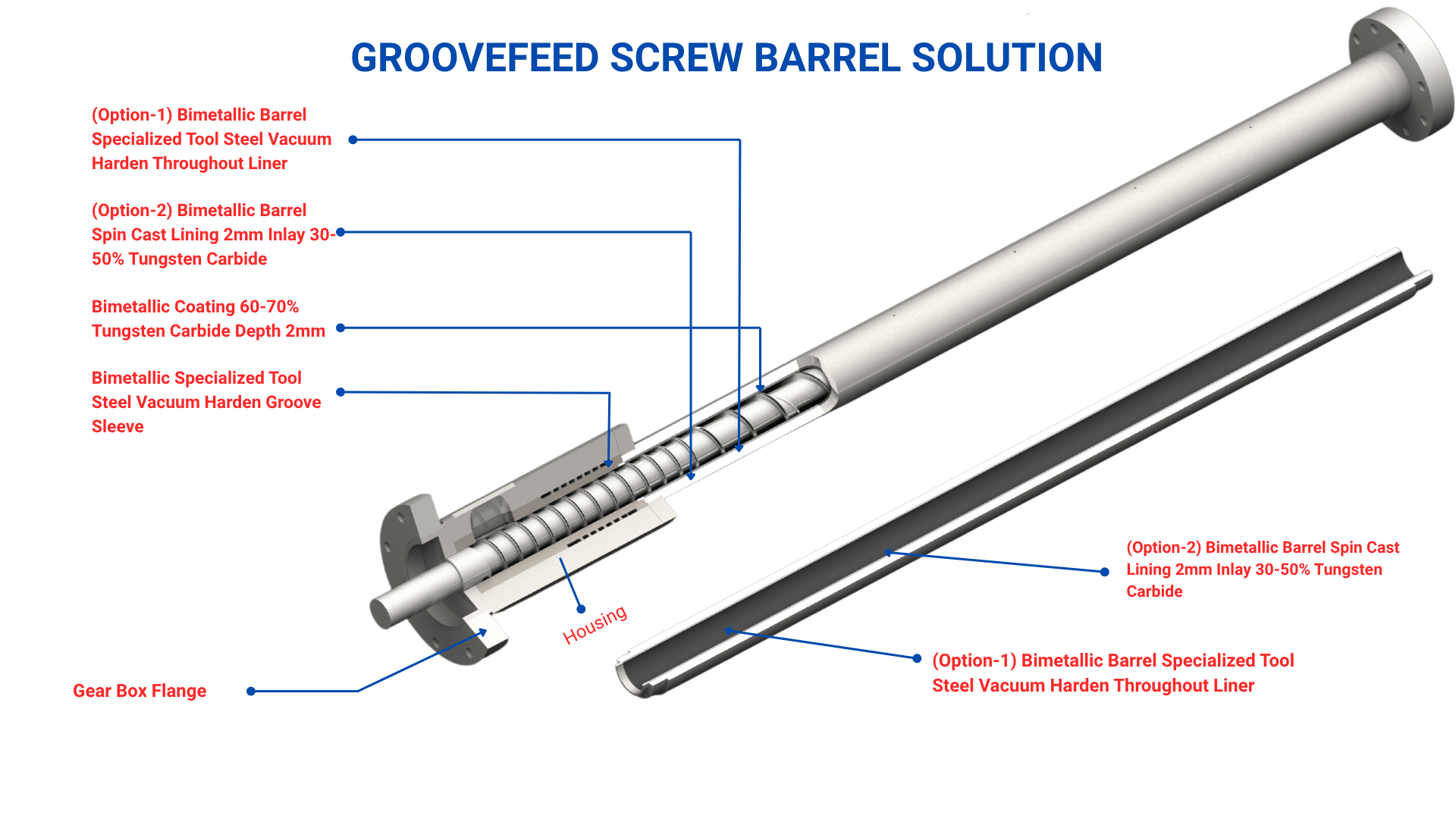 Groovefeed Screw Solution - Mobile