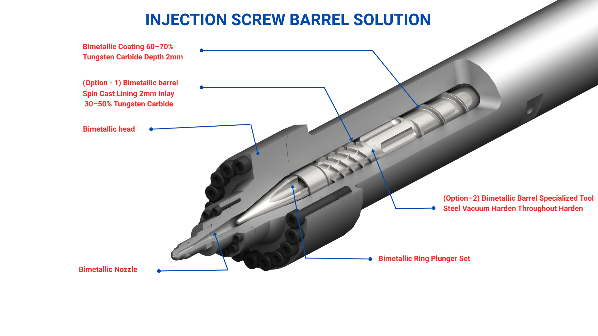 Injection Solution