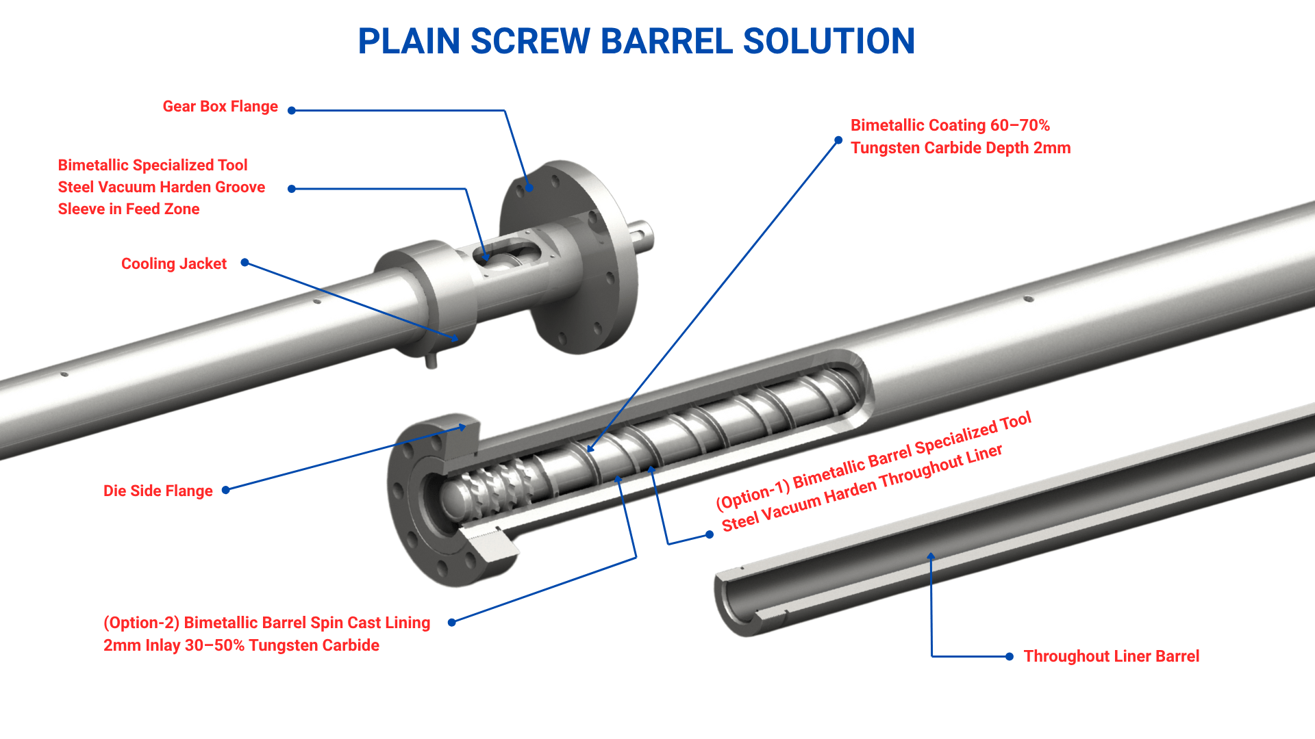 Plain Screw Solution-Mobile