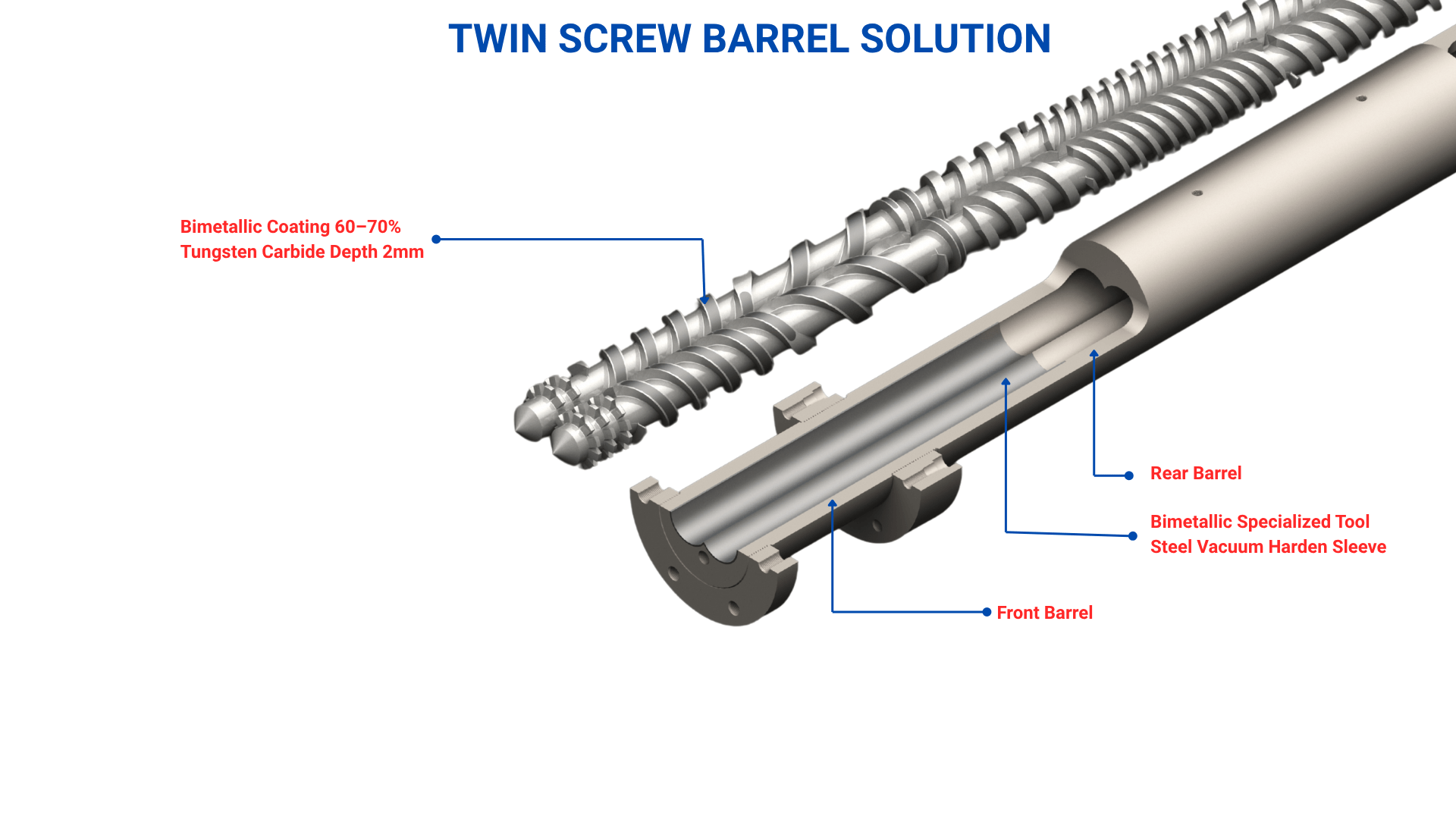 Twin Screw Solution
