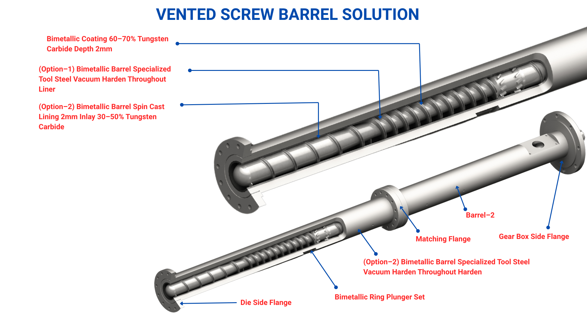 Vented Screw - mobile